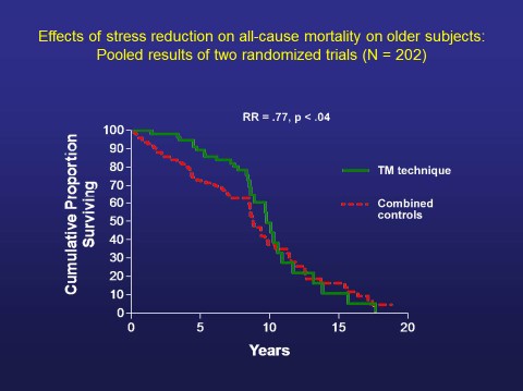 Schneider 2005 mortality