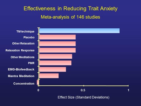 Anxiety Meta