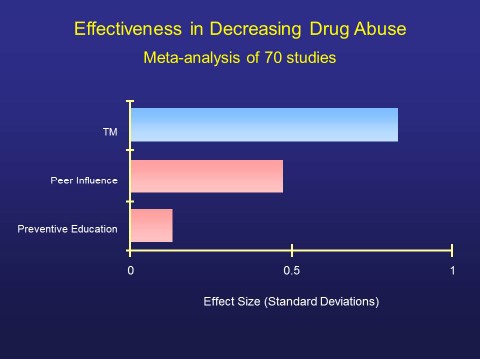 Drug Use Meta