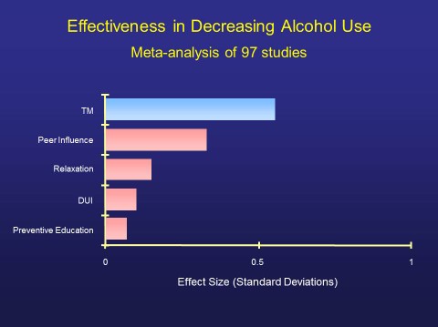 Alcohol meta