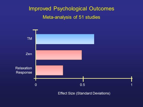 Psych Outcomes meta