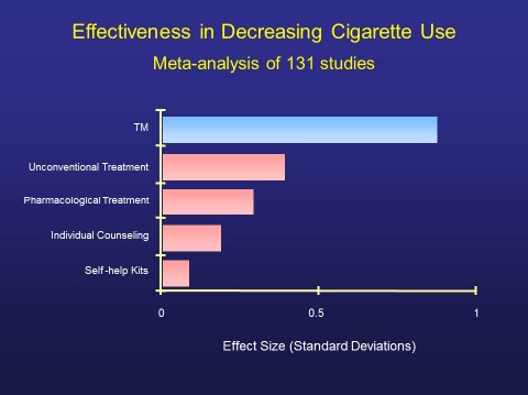 Cigarettes meta