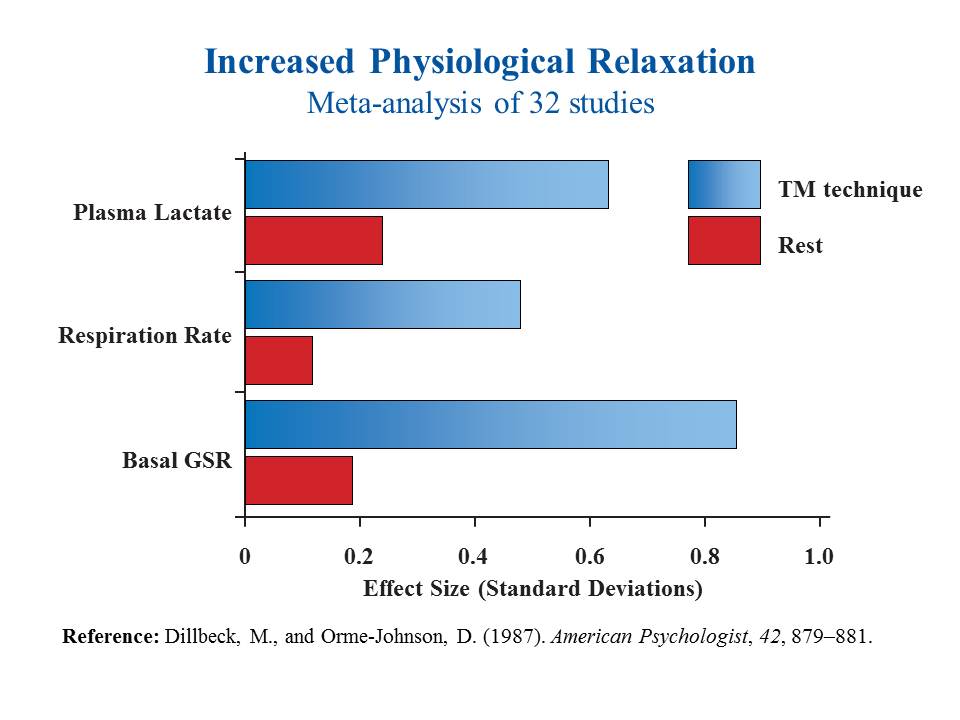 Dillbeck OJ meta physio rest