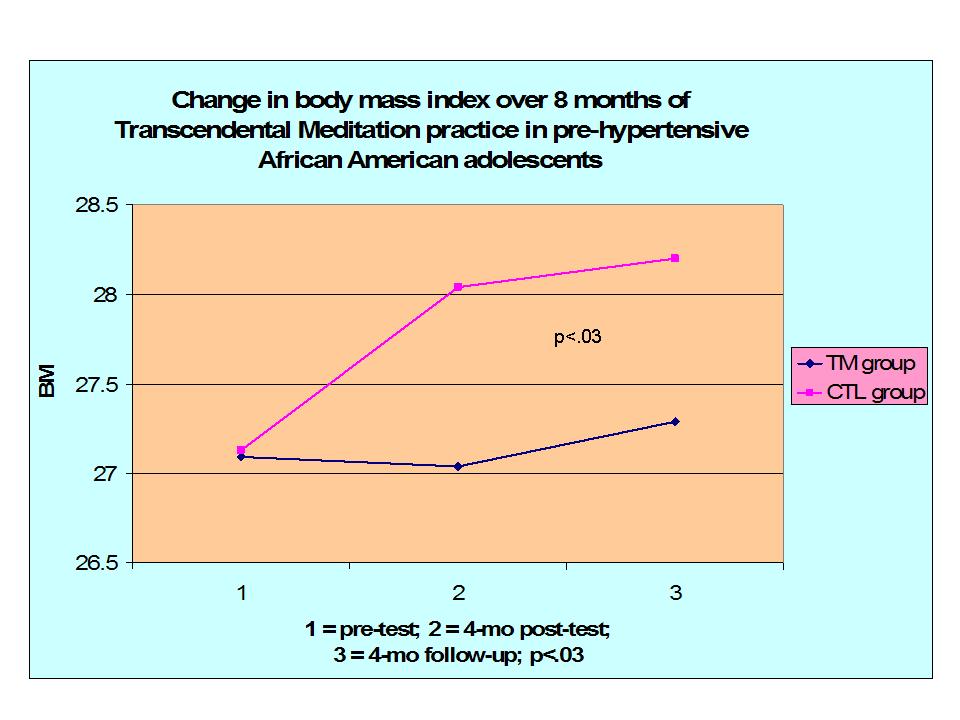 Truth BMI Banes